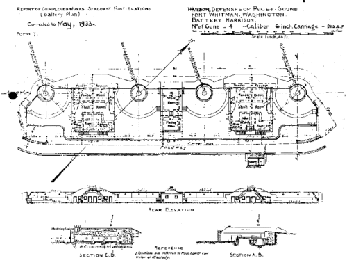 Battery Harrison - Coast Defense Study Group