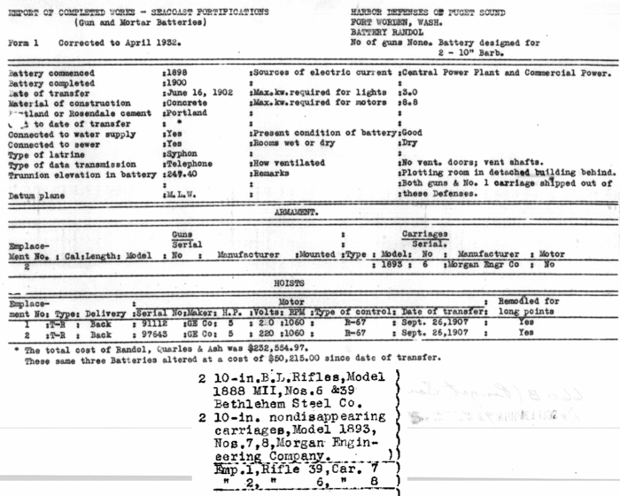 Battery Alanson Randol Coast Defense Study Group