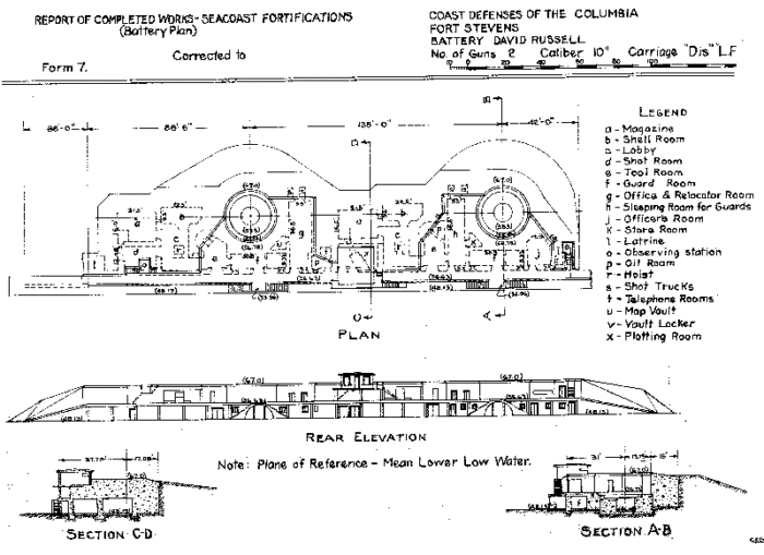 Battery David Russell Coast Defense Study Group