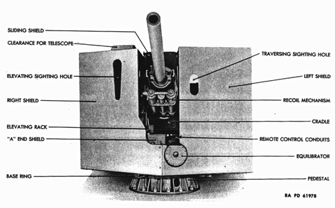 90 mm M3 mount
