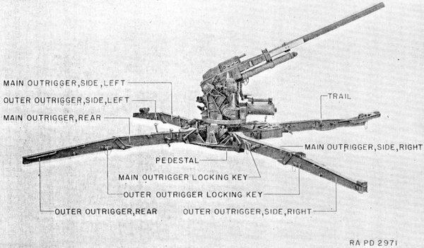 90 mm M1 mount (mobile)