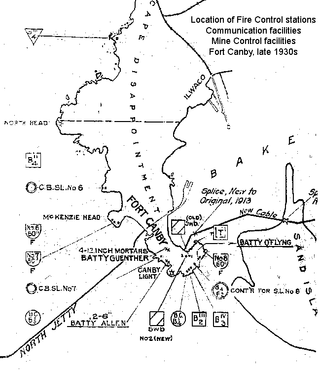 Coast Artillery: Fire Control - Coast Defense Study Group